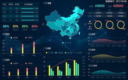 大数据分析的双路径 深耕业务洞察，还是驰骋技术前沿？