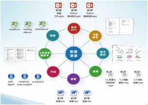 大数据实验室解决方案 赋能数据科学与大数据技术本科教学与开发