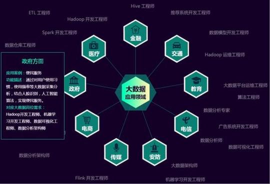 数据科学与大数据技术专业全解析